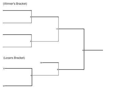 Double Elimination Bracket